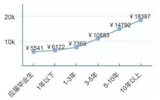 网络工程 前景广阔，转行可期的职业之路