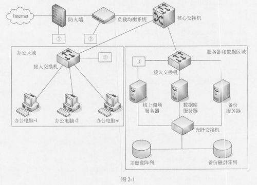 2017年下半年网络工程师下午试卷案例分析