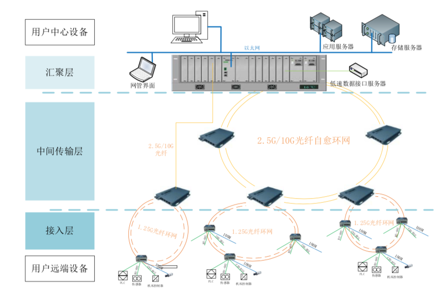 揭秘网络工程师设计自家网络全过程