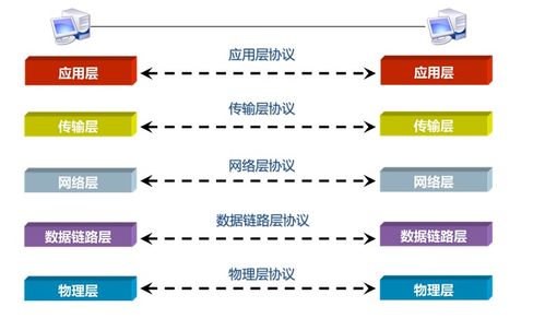 网络工程中的数据封装与传输机制解析