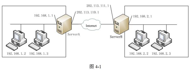 2010年下半年网络工程师考试下午真题解析（二）—— 网络工程实践与部署