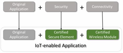 从传统到万物互联 现有网络工程设计的物联网适应性调整策略