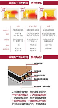 上海90㎡户型德国威能水地暖安装全攻略 价格、施工与选购指南