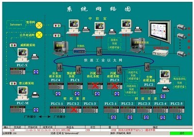 研华工业以太网交换机EKI系列在天津某市政污水厂智能化升级中的关键应用
